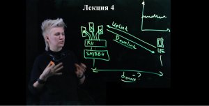 Лекция 4. Проектирование радиопокрытия. Модели распространения радиосигналов. Бюджет канала