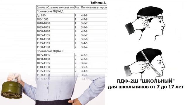 КАК ОПРЕДЕЛИТЬ РАЗМЕР ПРОТИВОГАЗА ? (ГП-7, ПДФ-2Д, ПДФ-2Ш, КЗД-6) смотреть онлайн