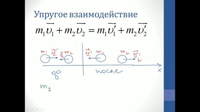 Физика. Объяснение темы "Импульс и закон сохранения импульса" смотреть онлайн