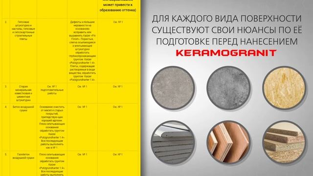 Штукатурка под цветной камень «Keramogranit» смотреть онлайн