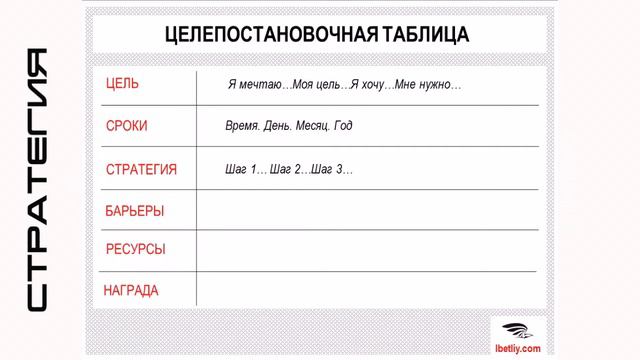 Как правильно ставить цели? смотреть онлайн