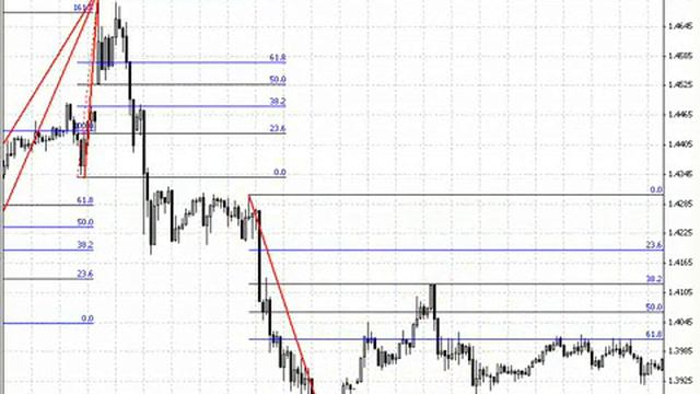 Практические методы торговли на FOREX.