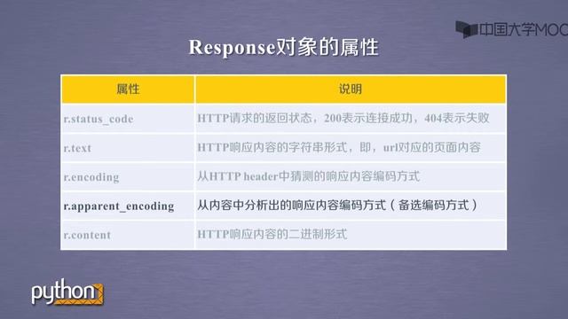 Requests库的get方法 смотреть онлайн