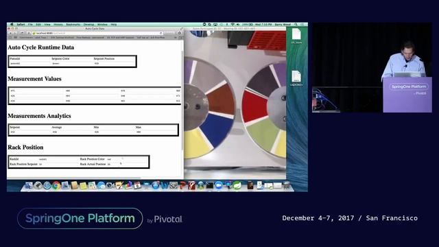 Spring Driven Industrial IoT Utilizing Edge, Fog, and Cloud Computing Mark Weislow, Barry Wood смотреть онлайн