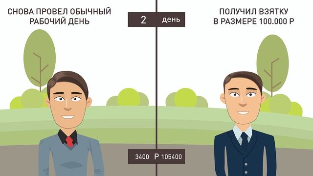 Вместе против коррупции Исаков Алексей 19лет гМосква смотреть онлайн