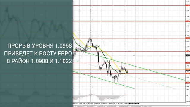 Прогноз на 30.09.2019 от Максима Магдалинина: Ряд данных определит дальнейшее направление евро. смотреть онлайн