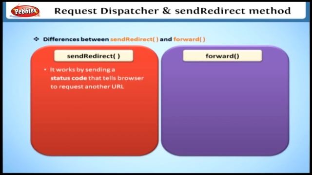 Request Dispatcher and Send Redirect Method | Learning J2EE in English | learn basic architecture смотреть онлайн