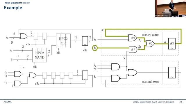 Session on Masking Schemes and their Analysis смотреть онлайн