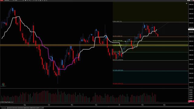 S&P 500 Analysis: Will Today's Gap Fill Today?