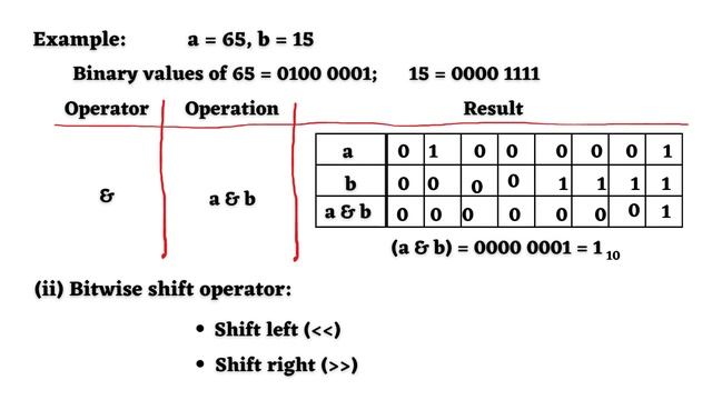 tokens - programming in c++, java, python | combo learning | c++ | java | python | tamil | explore смотреть онлайн