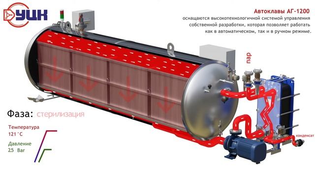 Автоклав АГ-1200 производства УралЦентрКомплект смотреть онлайн
