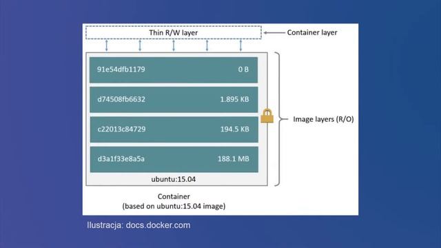 Tydzień 1 - Docker Webinar SKNI 1/5 смотреть онлайн