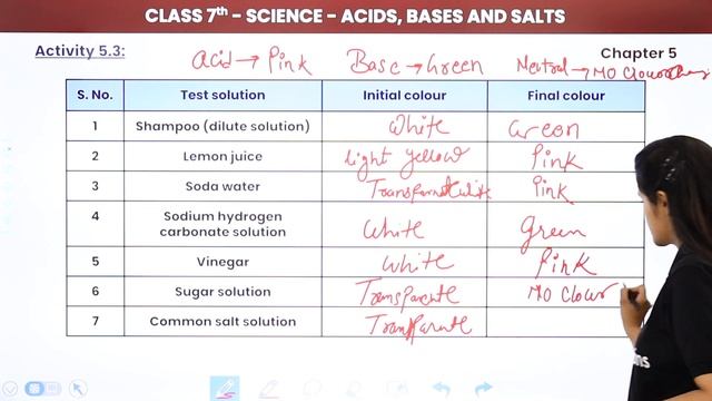Class 7 Science Chapter 5 | Acids, Bases and Salts - Activity 5.1 to 5.5 смотреть онлайн