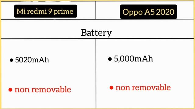 Mi redmi 9 prime Vs Oppo A5 2020 me comparison смотреть онлайн