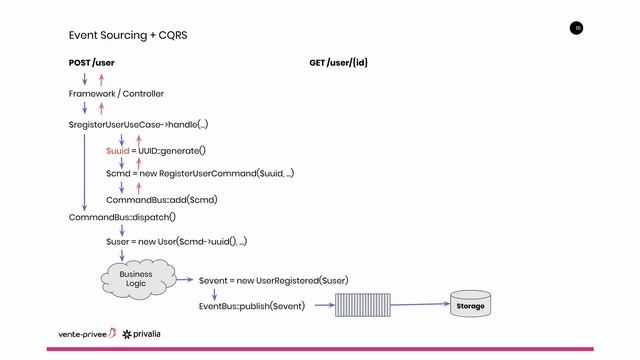 CQRS and Event Sourcing (Spanish) смотреть онлайн