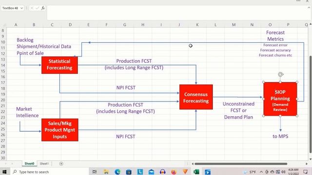 Traditional VS Smart Demand Planning смотреть онлайн
