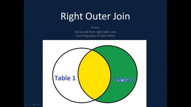SQL Joins Tutorial For Beginners | Inner, Left, Right, Full Join | SQL Joins With Examples | SQL смотреть онлайн