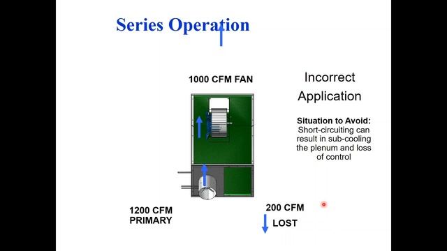Variable Air Volume (VAV) Terminal Units - Webinar 6/19/20 смотреть онлайн