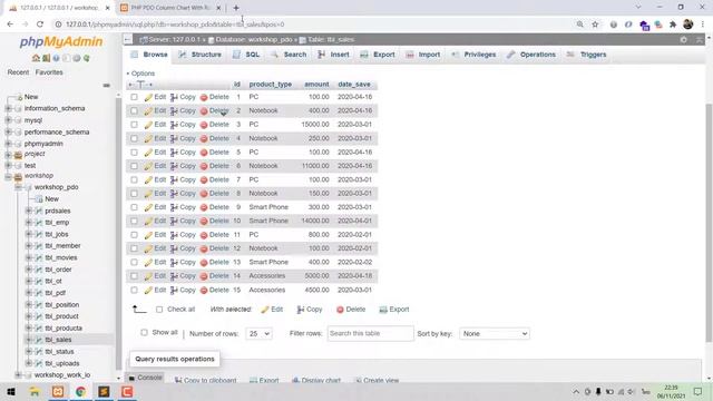 PHP PDO Column Chart With Rotated Labels from amCharts รายงานในรูปแบบกราฟแท่ง смотреть онлайн