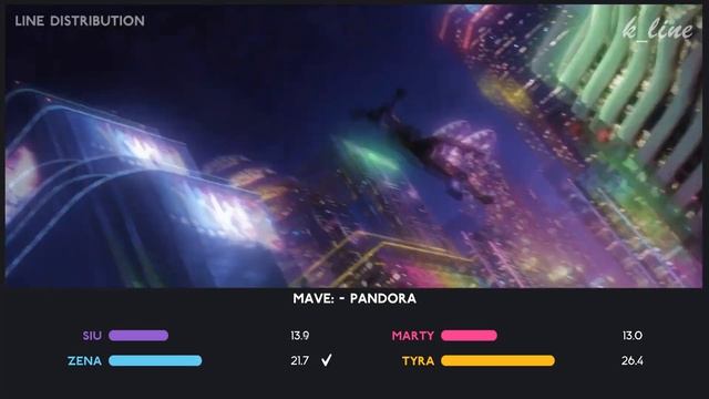 MAVE: — PANDORA | Line Distribution смотреть онлайн