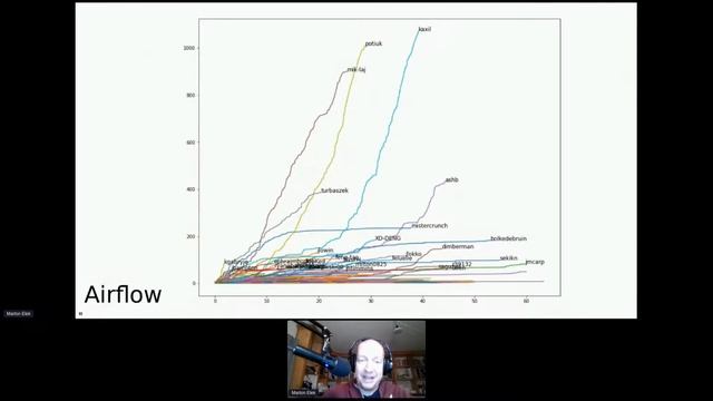 Beyond bus-factor: data-visuals & algorithms to better understand Apache communities - Márton Elek смотреть онлайн