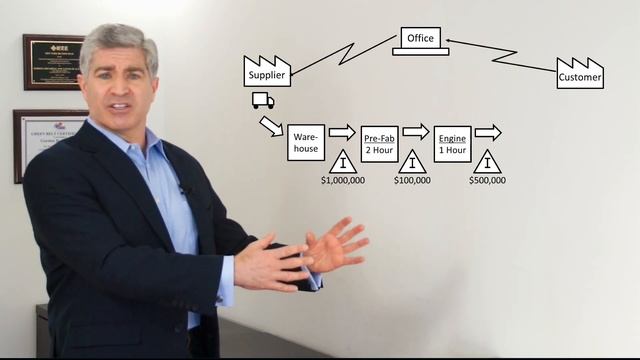 Value Stream Map - What is it? How do we use it? смотреть онлайн
