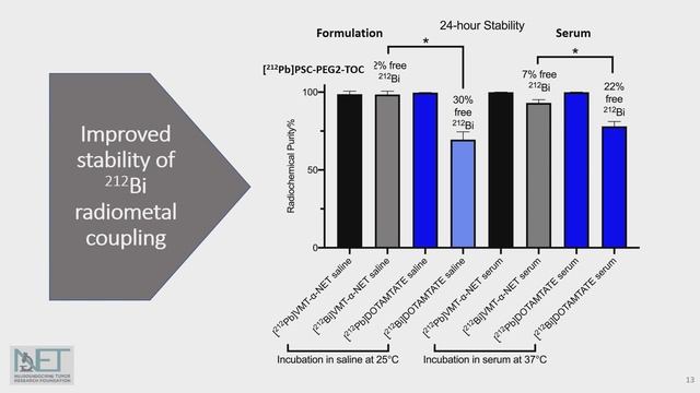 SESSION 5: CLINICAL AND THERANOSTIC STUDIES смотреть онлайн