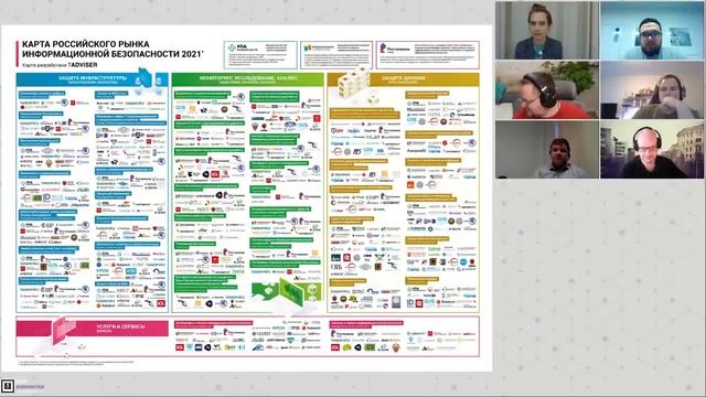 Как обеспечивать ИБ на OpenSource решениях | Безопасная среда
