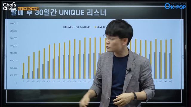 IVE (아이브) 스페셜 смотреть онлайн