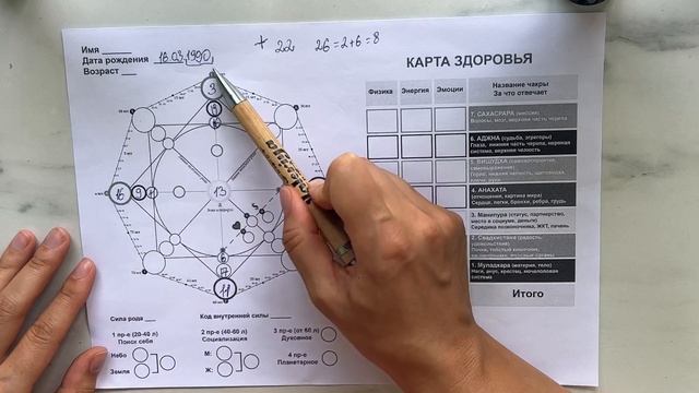 Учебник по Творческому Самовыражению