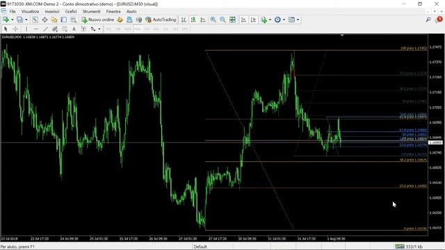 Mladen's Automatic Fibonacci Indicator FREE DOWNLOAD смотреть онлайн
