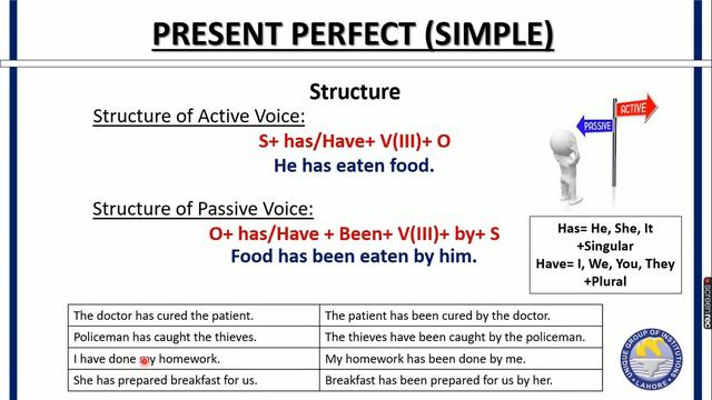 [English] Lecture 11: Passive Voice of Present Perfect Tense смотреть онлайн