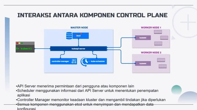 Control plane di kubernetes : Pengenalan dan Komponen Utama смотреть онлайн