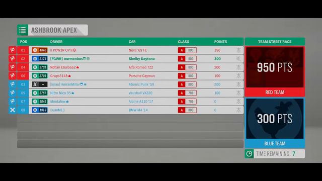 Forza Horizon 4 Ranked adventure points not saving what is the problem give comment here FOR FIX смотреть онлайн
