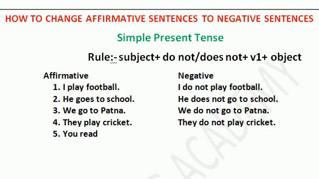 ेHOW TO CHANGE AFFIRMATIVE SENTENCE TO NEGATIVE SENTENCE( SIMPLE PRESENT TENSE)