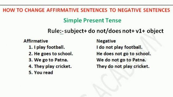 ेHOW TO CHANGE AFFIRMATIVE SENTENCE TO NEGATIVE SENTENCE( SIMPLE PRESENT TENSE)