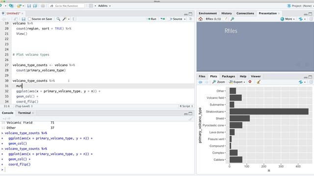 How to Plot Counts in R: A Step-by-Step Guide смотреть онлайн