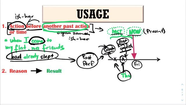PAST PERFECT [All Tenses] смотреть онлайн