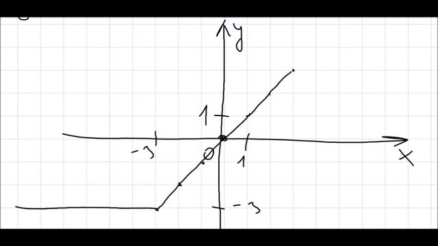 Алгебра 7 класс Дорофеев, Суворова УПР 494 смотреть онлайн