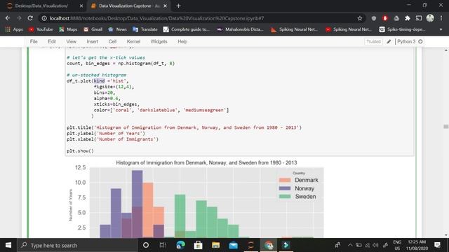 Customized Histogram using Matplotlib смотреть онлайн