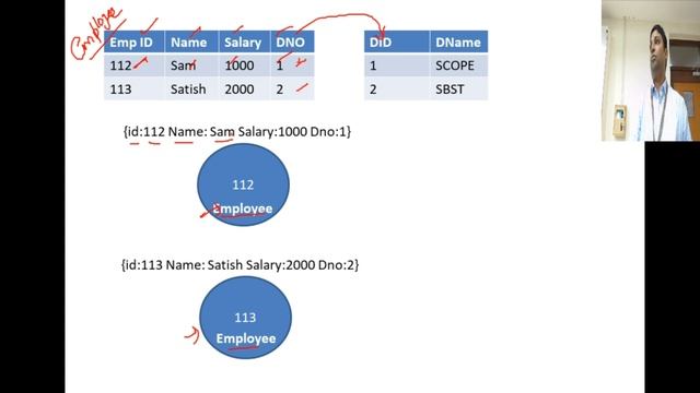 Neo4j - Introduction to Graph Databases - NoSQL Databases #2 смотреть онлайн