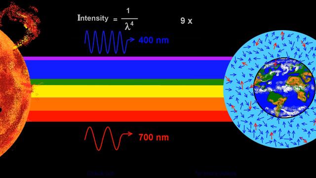 Just For Fun! - Physics (18) Why Is The Sky Blue?