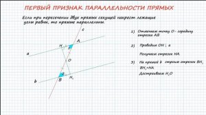 Признаки параллельности прямых. Первый. Доказательство.