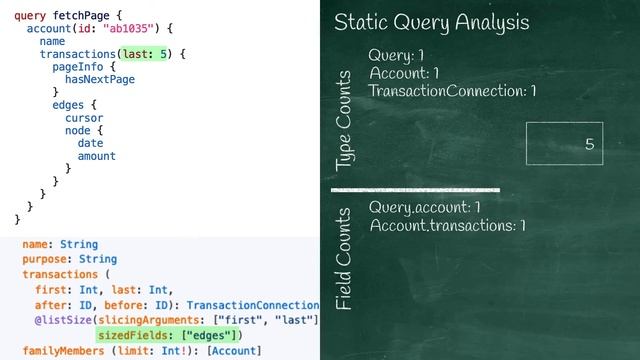 GraphQL Static Query Analysis Example смотреть онлайн