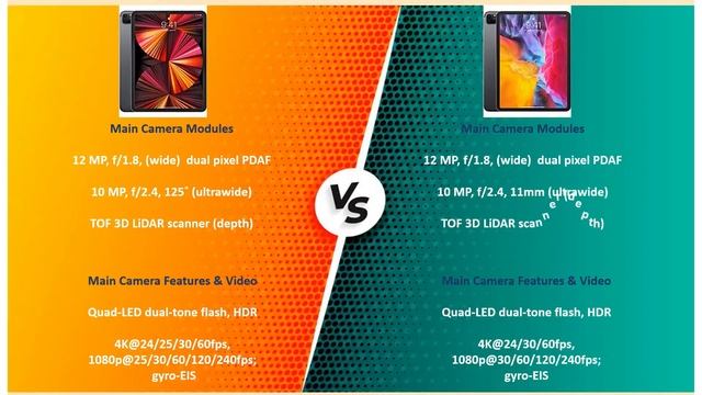 iPad Pro 11 (2021) VS iPad Pro 11 (2020) смотреть онлайн