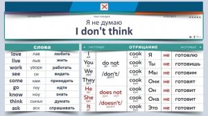 Полиглот Английский за 10 часов. Урок 1