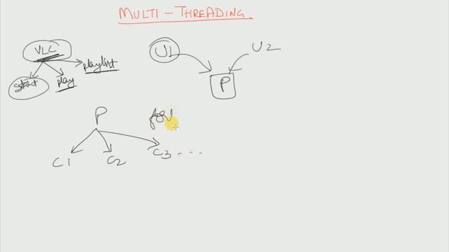Multi-Threading [Defn. & Advantages] смотреть онлайн