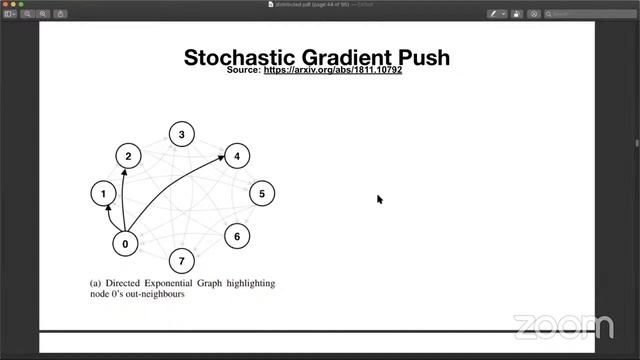 Максим Рябинин (ВШЭ, Яндекс) Distributed Deep Learning смотреть онлайн