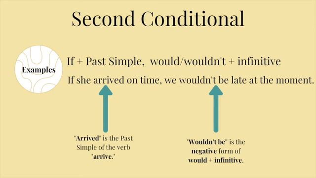 Second Conditional - Grammar Practice - Learn English Fast - English Masterclass Lessons 📚📝☕ смотреть онлайн
