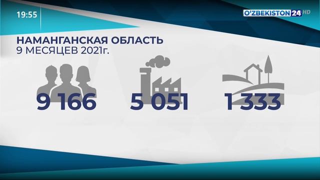 В Антимонопольном комитете прошло заседание Комитета Сената Олий Мажлиса смотреть онлайн